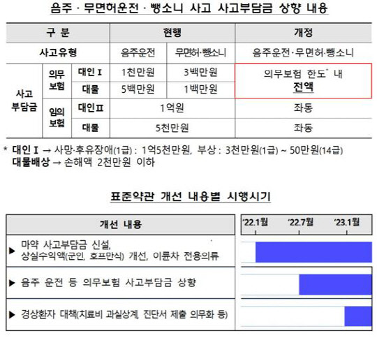 금융감독원 제공